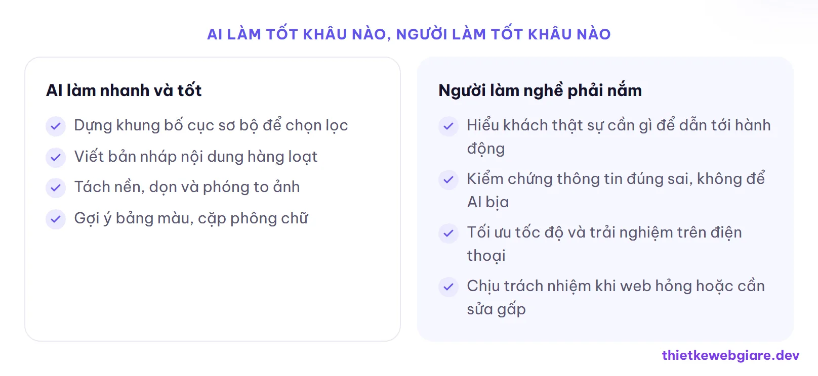 AI làm tốt khâu nào, người làm tốt khâu nào — AI trong thiết kế web 2026