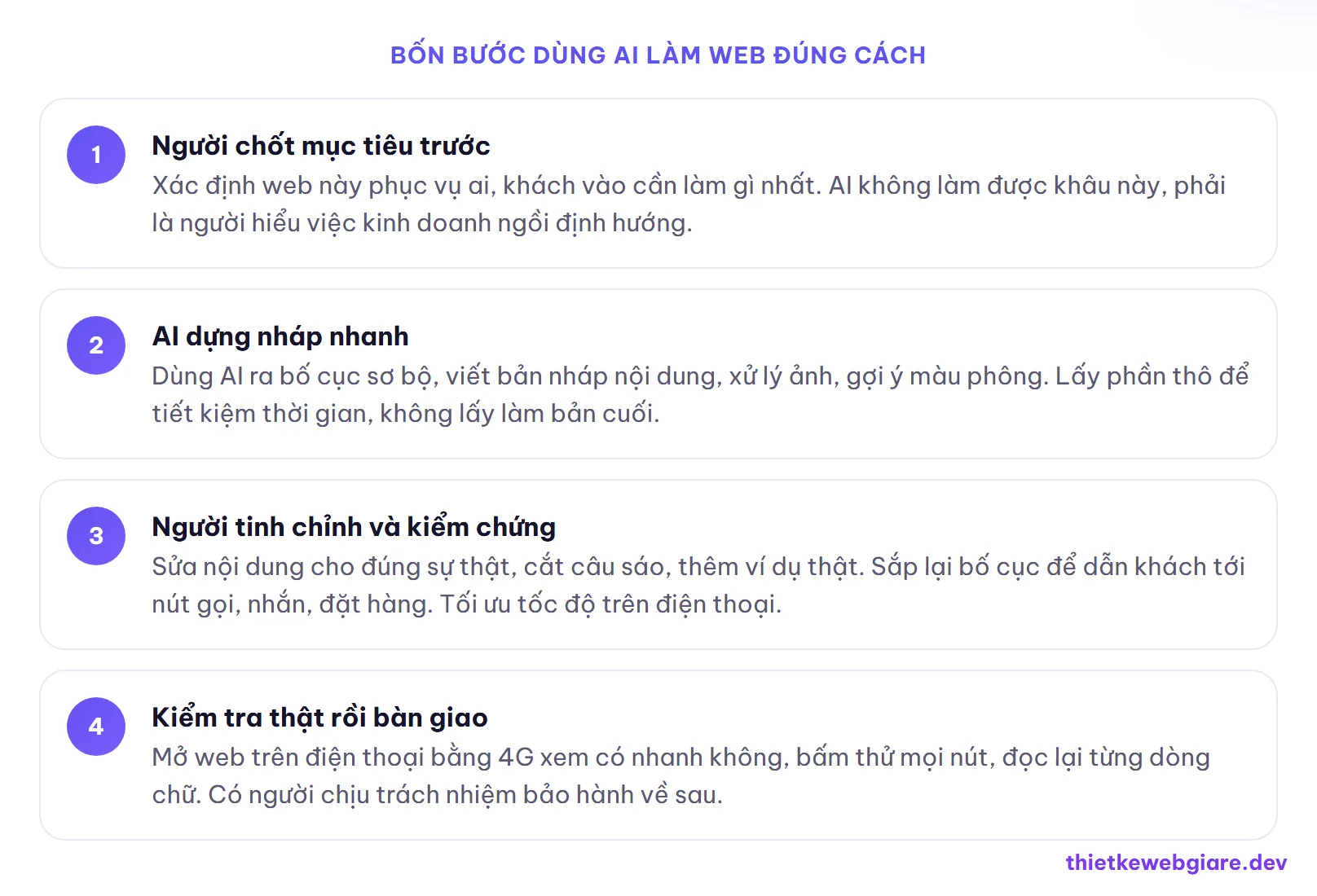 Bốn bước dùng AI làm web đúng cách — AI trong thiết kế web 2026
