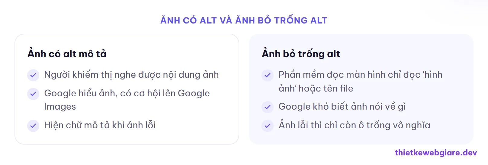 Ảnh có alt và ảnh bỏ trống alt — alt ảnh là gì