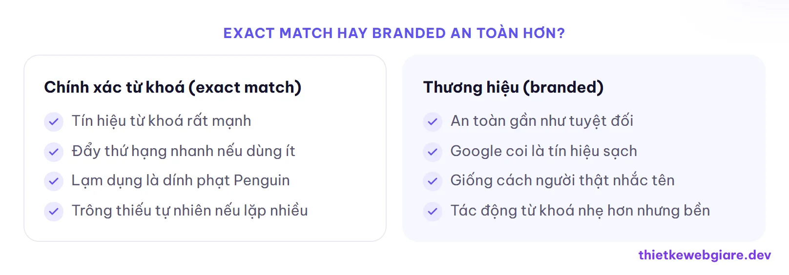 Exact match hay branded an toàn hơn? — anchor text là gì