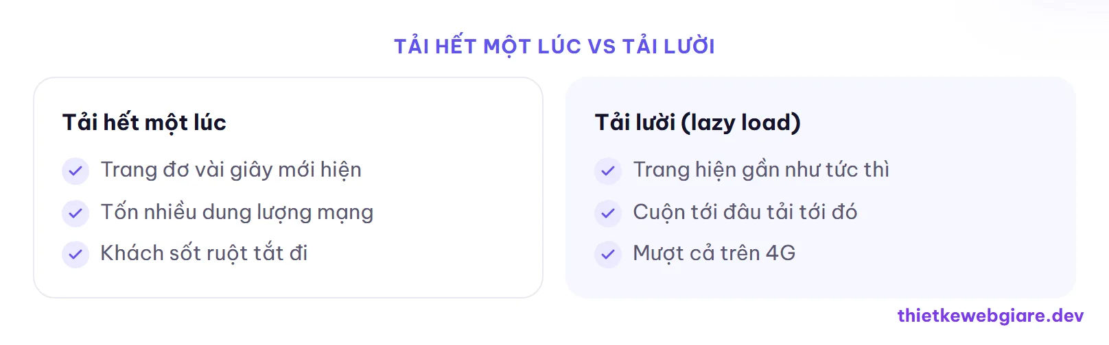Tải hết một lúc vs Tải lười — thiết kế web studio ảnh