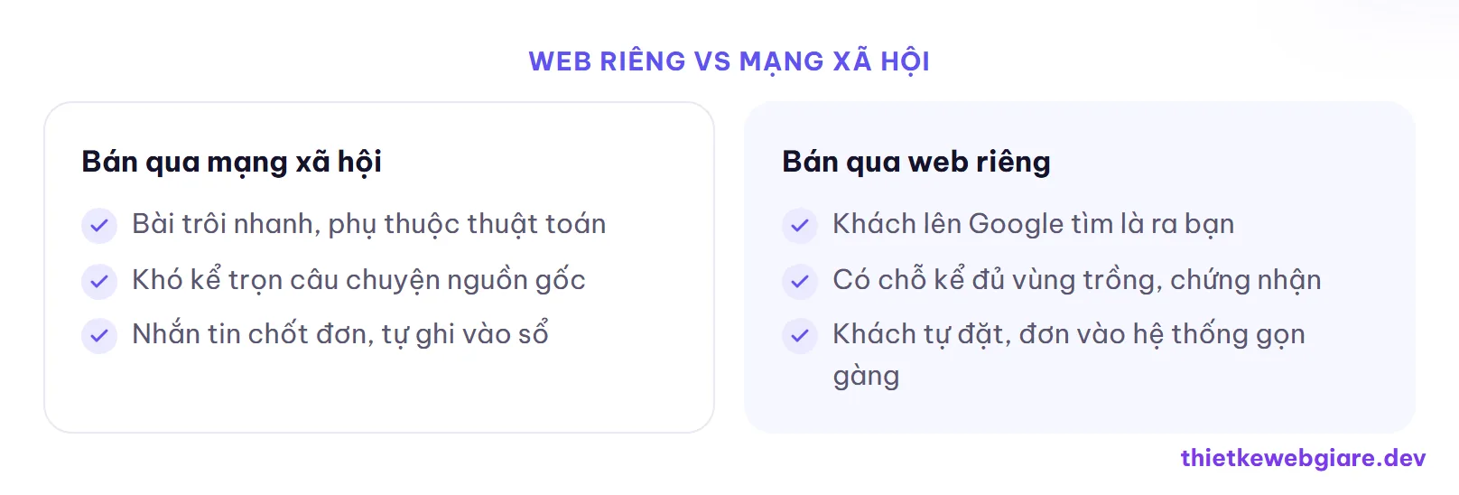 Web riêng vs mạng xã hội — thiết kế web nông sản