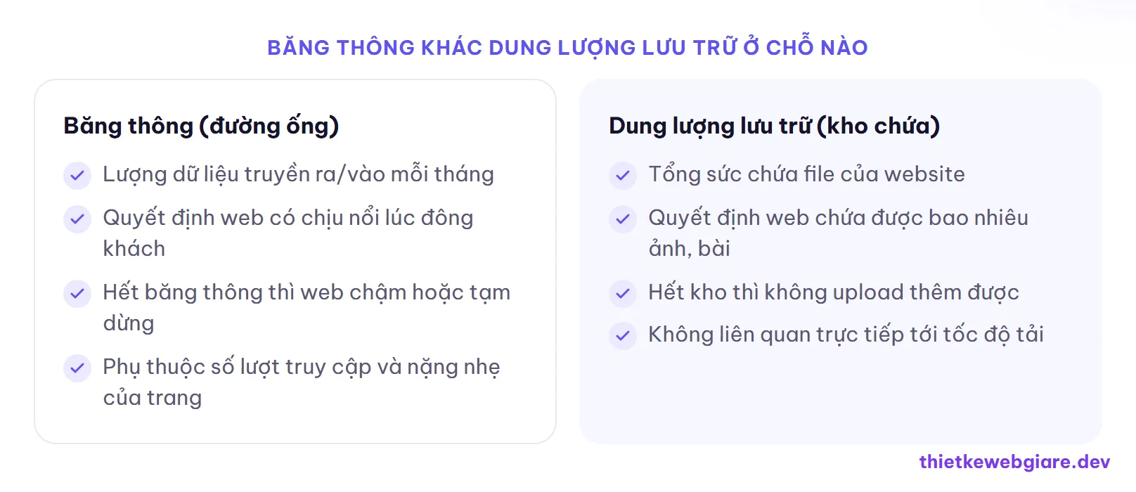 Băng thông khác dung lượng lưu trữ ở chỗ nào — băng thông hosting là gì