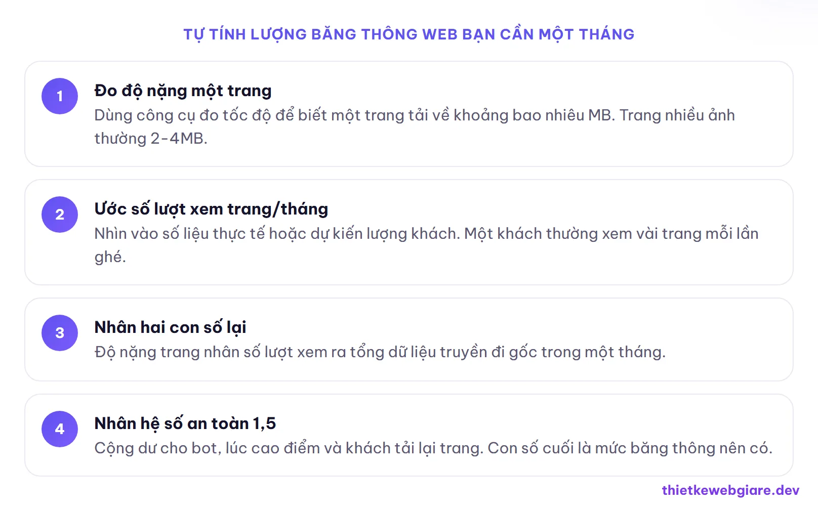Tự tính lượng băng thông web bạn cần một tháng — băng thông hosting là gì