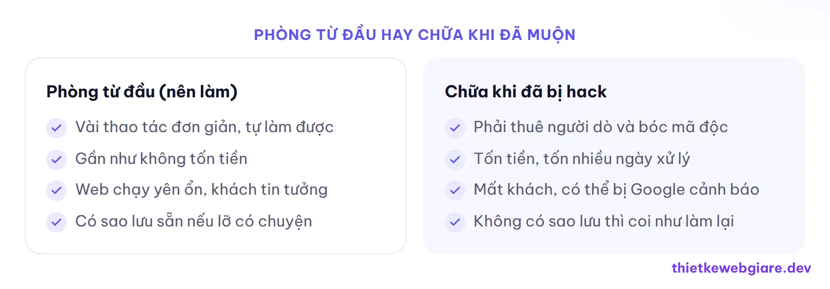 Phòng từ đầu hay chữa khi đã muộn — bảo mật website cơ bản