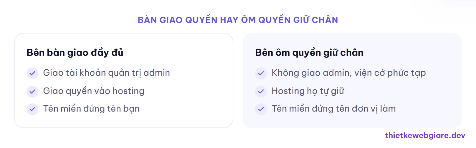 Bàn giao quyền hay ôm quyền giữ chân — những cái bẫy khi làm web giá rẻ