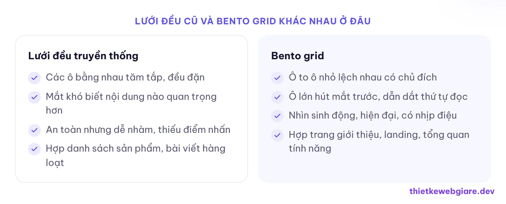 Lưới đều cũ và bento grid khác nhau ở đâu — bento grid là gì