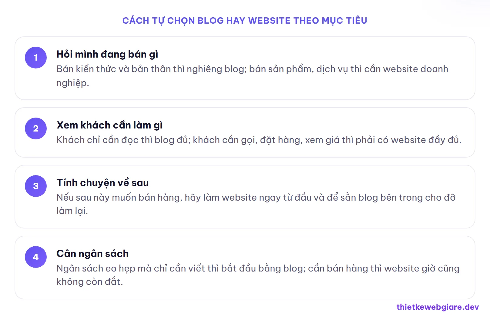 Cách tự chọn blog hay website theo mục tiêu — nên làm blog hay website