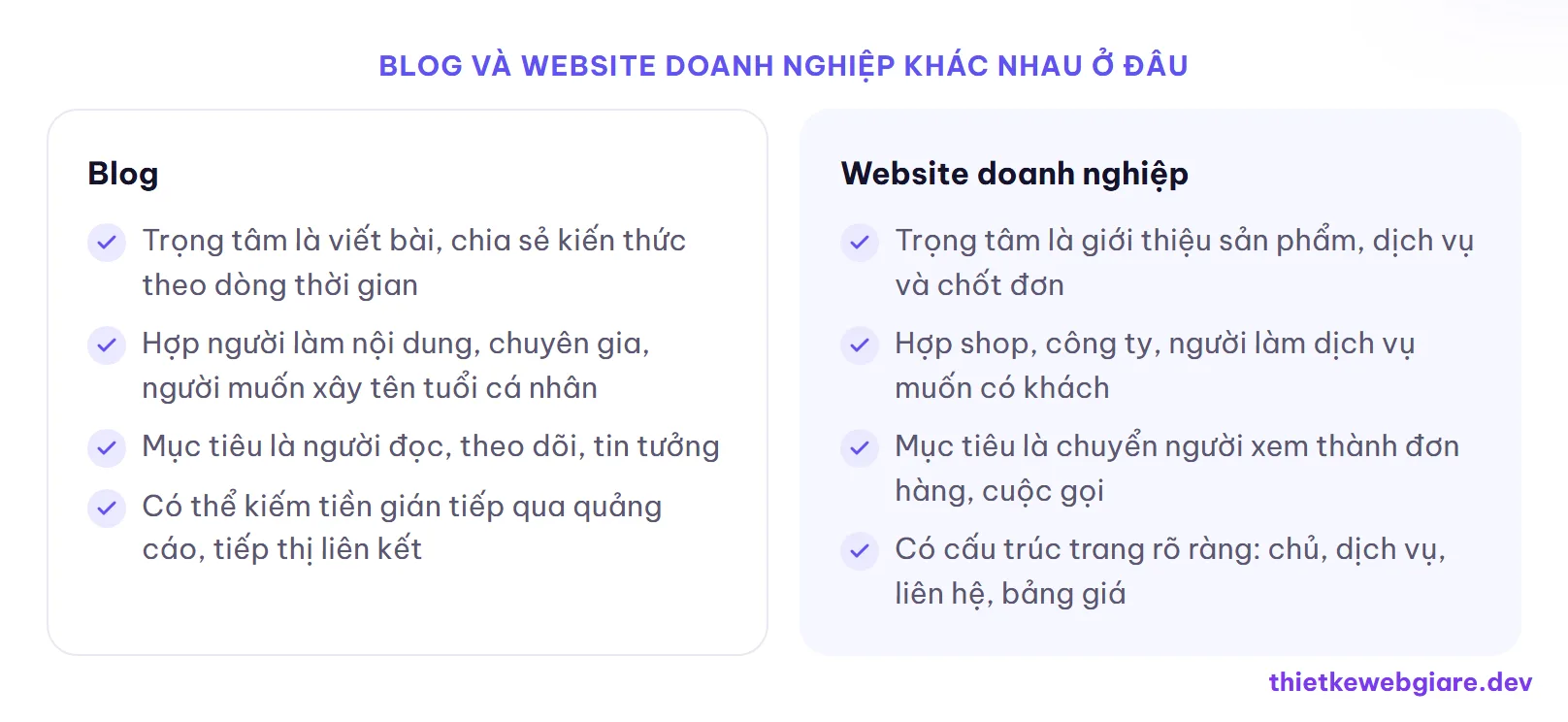 Blog và website doanh nghiệp khác nhau ở đâu — nên làm blog hay website