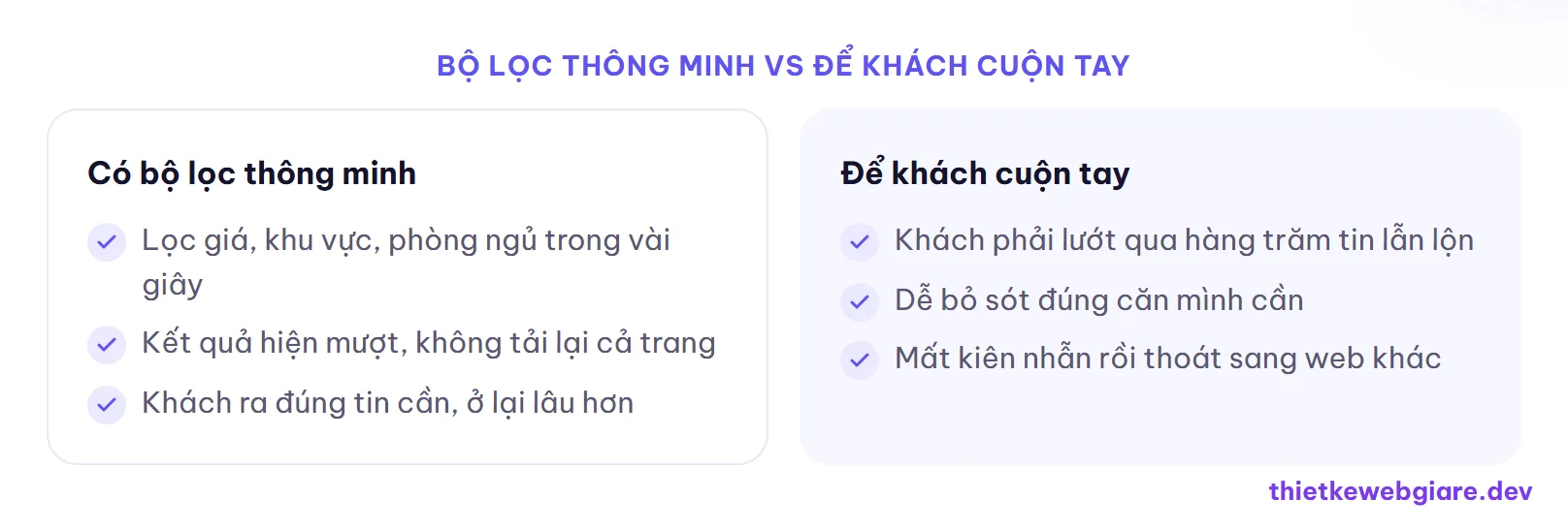 Bộ lọc thông minh vs để khách cuộn tay — thiết kế web bất động sản