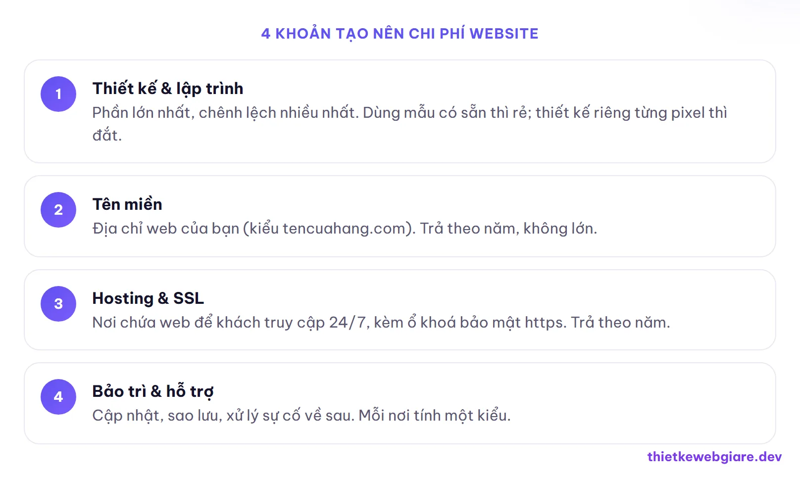 4 khoản tạo nên chi phí website — chi phí thiết kế website