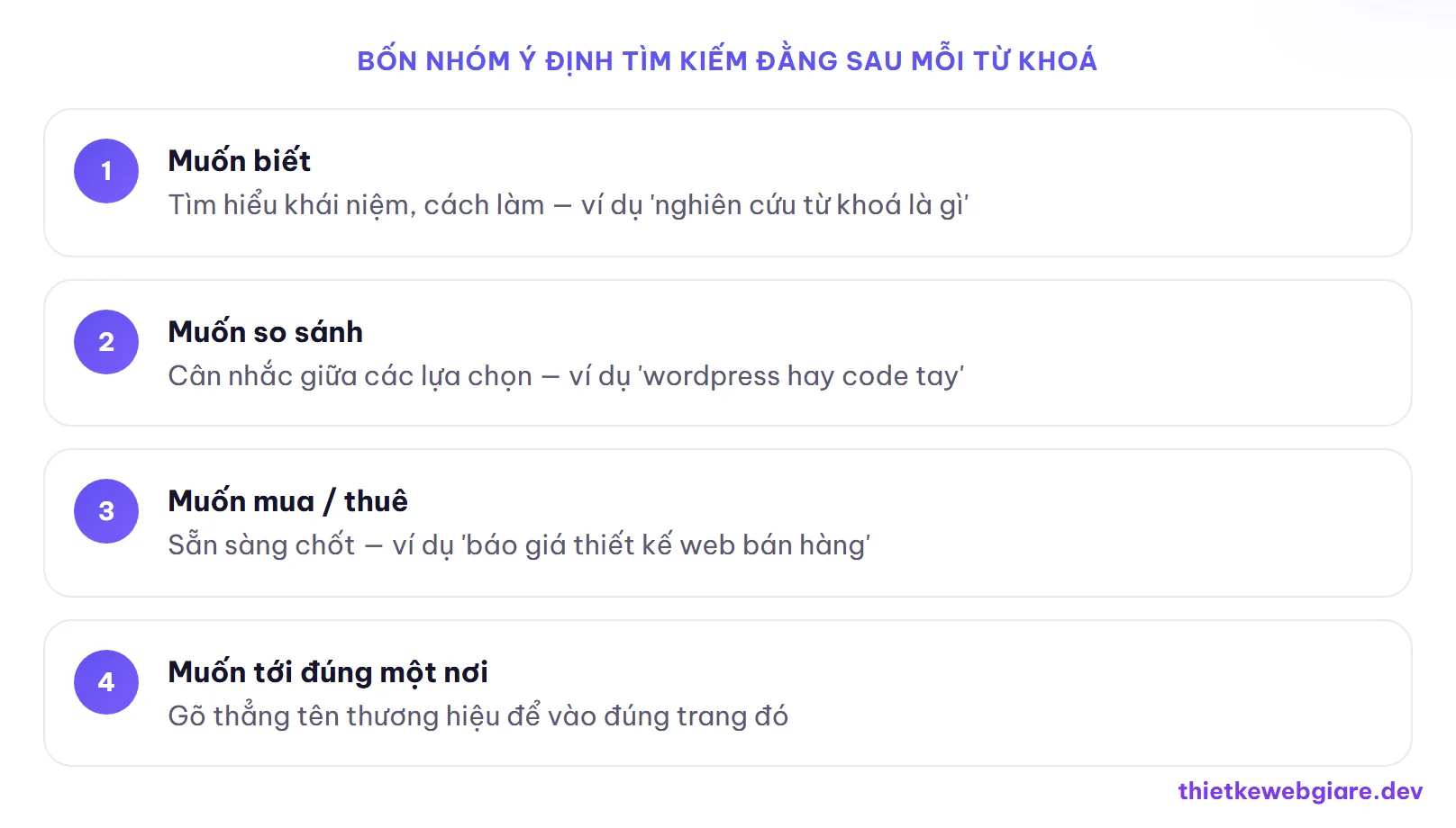 Bốn nhóm ý định tìm kiếm đằng sau mỗi từ khoá — nghiên cứu từ khoá