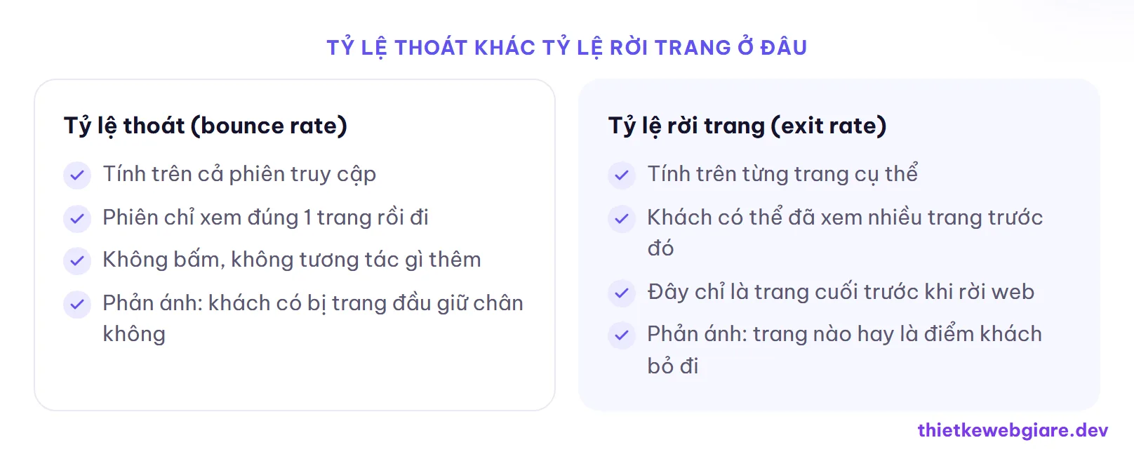 Tỷ lệ thoát khác tỷ lệ rời trang ở đâu — tỷ lệ thoát trang là gì