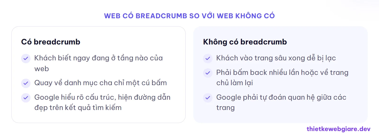 Web có breadcrumb so với web không có — breadcrumb là gì