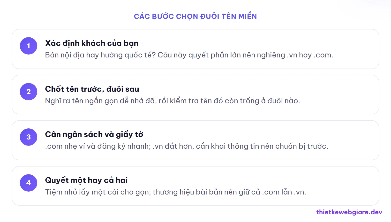 Các bước chọn đuôi tên miền — tên miền .com hay .vn