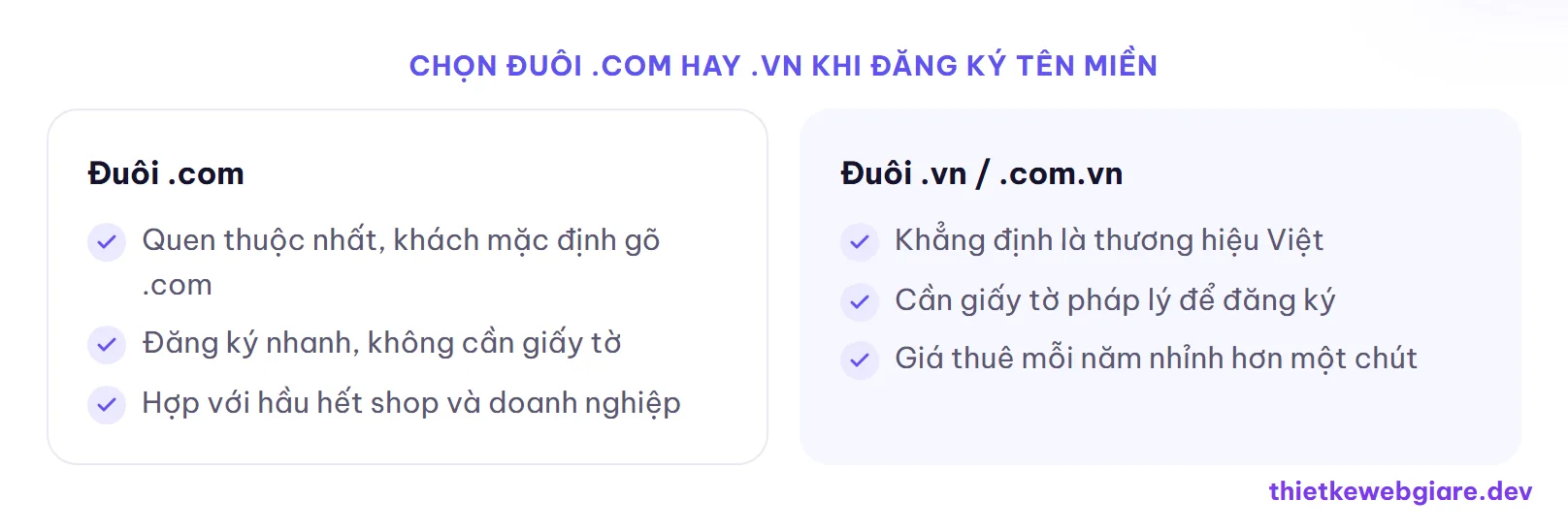 Chọn đuôi .com hay .vn khi đăng ký tên miền — cách đăng ký tên miền
