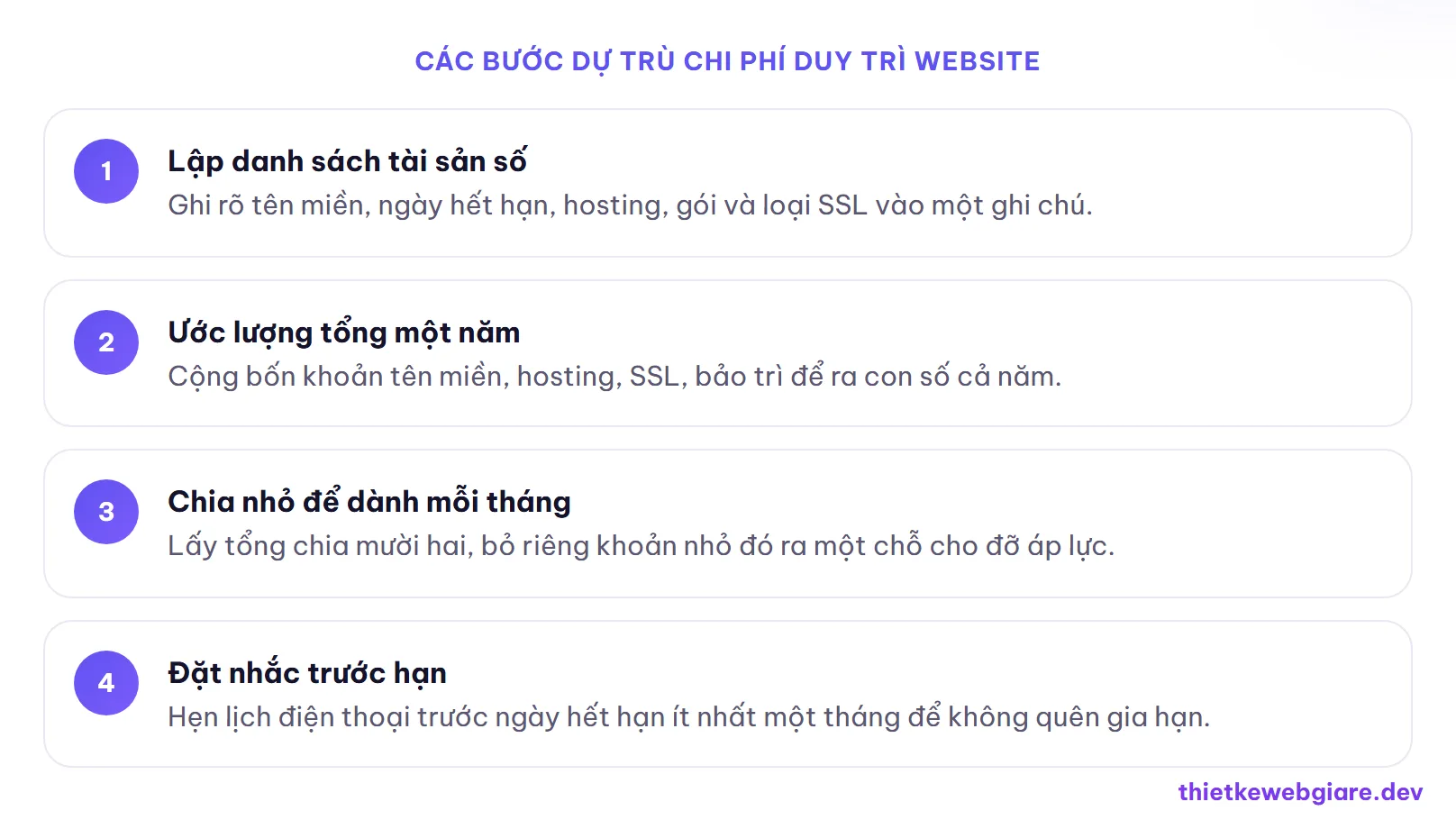 Các bước dự trù chi phí duy trì website — chi phí duy trì website