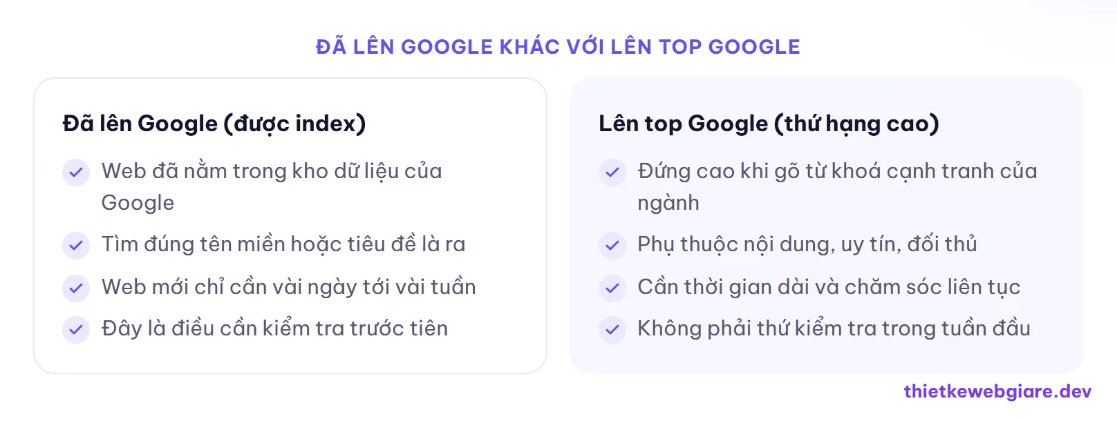 Đã lên Google khác với lên top Google — cách kiểm tra web đã lên Google chưa