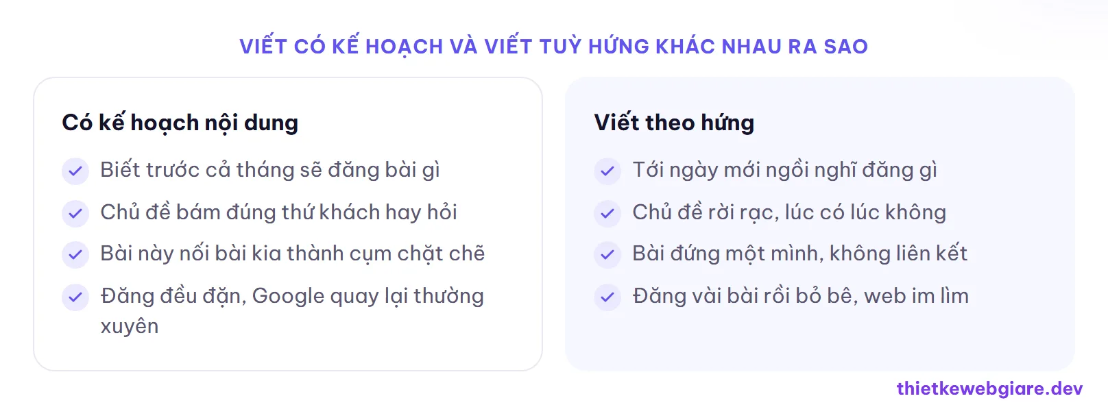 Viết có kế hoạch và viết tuỳ hứng khác nhau ra sao — cách lên kế hoạch nội dung website