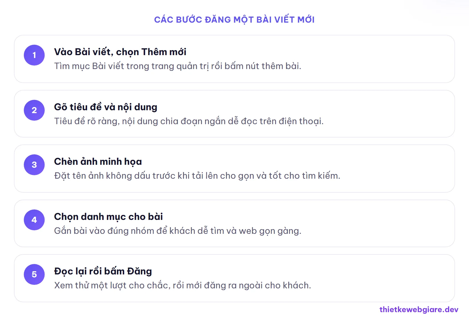 Các bước đăng một bài viết mới — cách quản trị website
