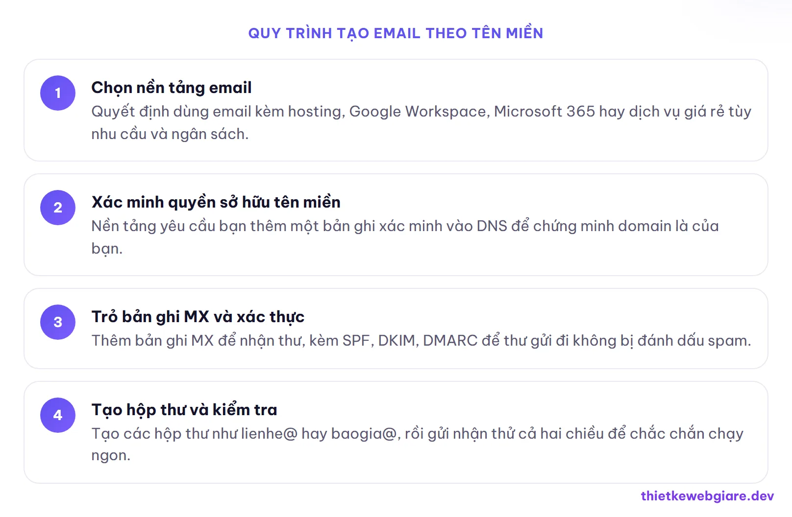Quy trình tạo email theo tên miền — cách tạo email theo tên miền