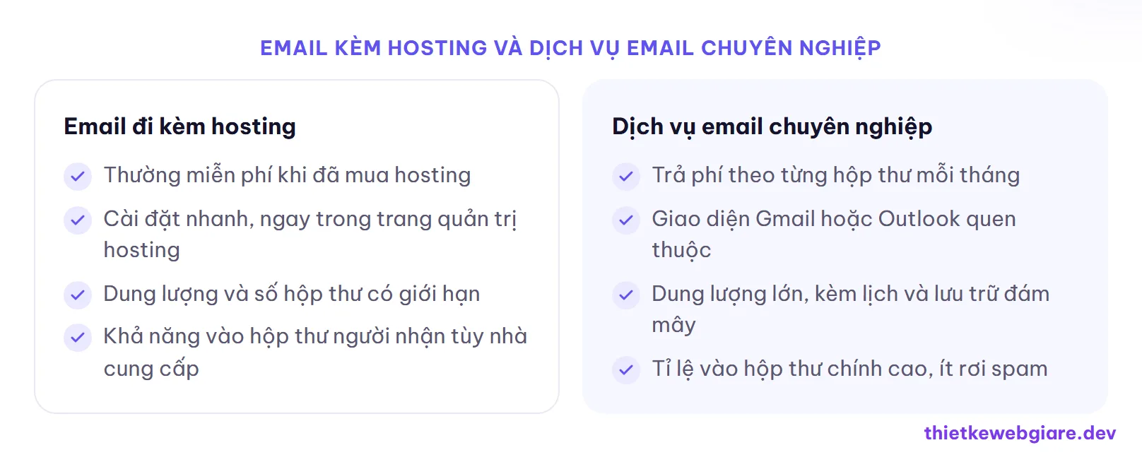 Email kèm hosting và dịch vụ email chuyên nghiệp — cách tạo email theo tên miền