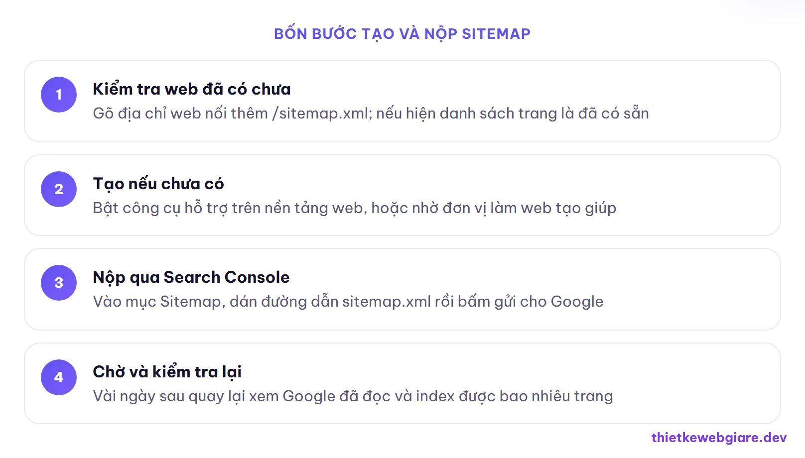 Bốn bước tạo và nộp sitemap — sitemap là gì