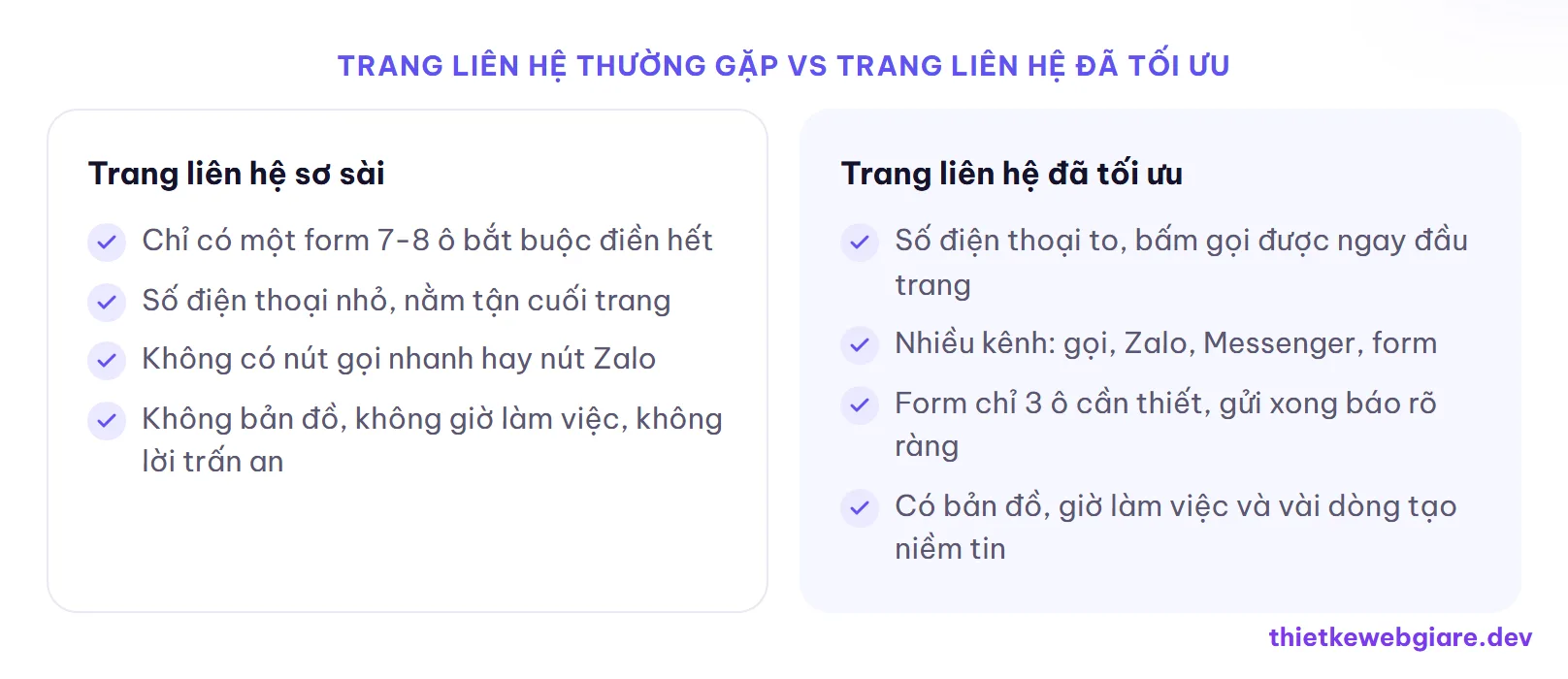 Trang liên hệ thường gặp vs trang liên hệ đã tối ưu — cách tối ưu trang liên hệ