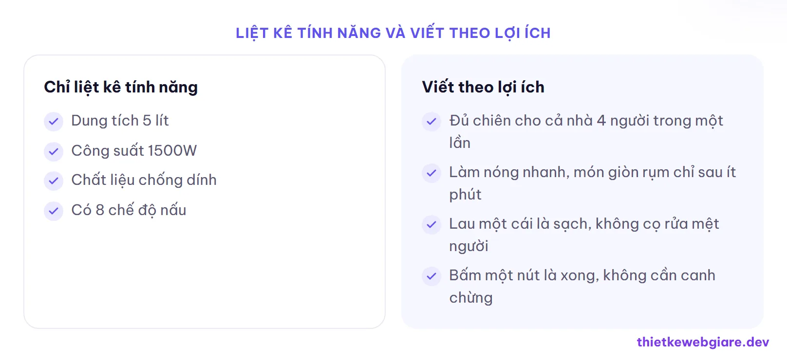 Liệt kê tính năng và viết theo lợi ích — cách viết mô tả sản phẩm