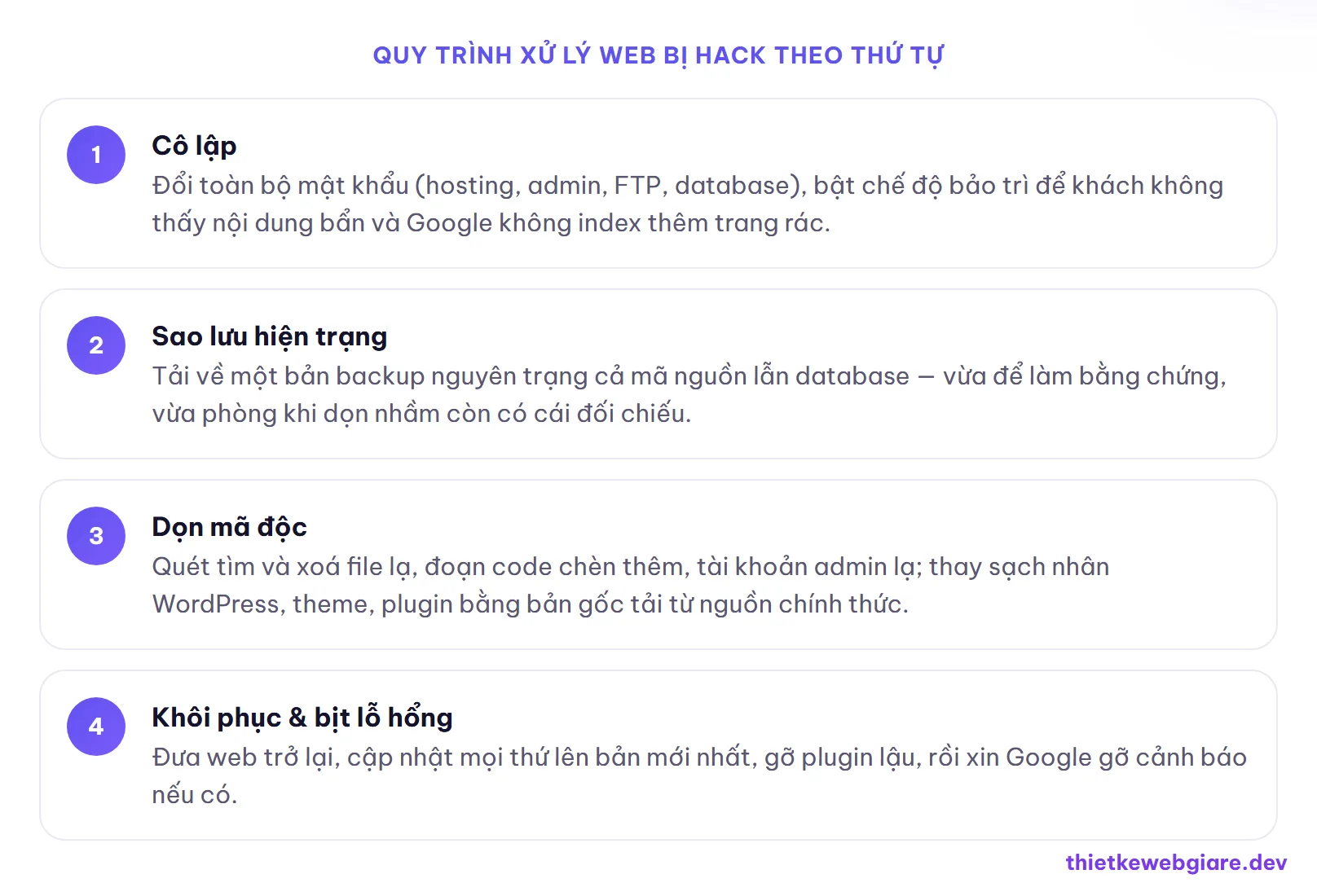 Quy trình xử lý web bị hack theo thứ tự — cách xử lý web bị hack