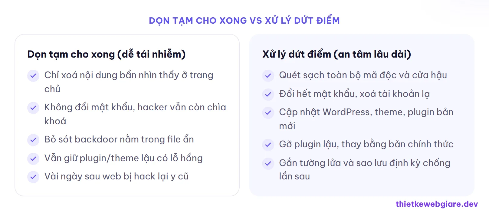 Dọn tạm cho xong vs Xử lý dứt điểm — cách xử lý web bị hack