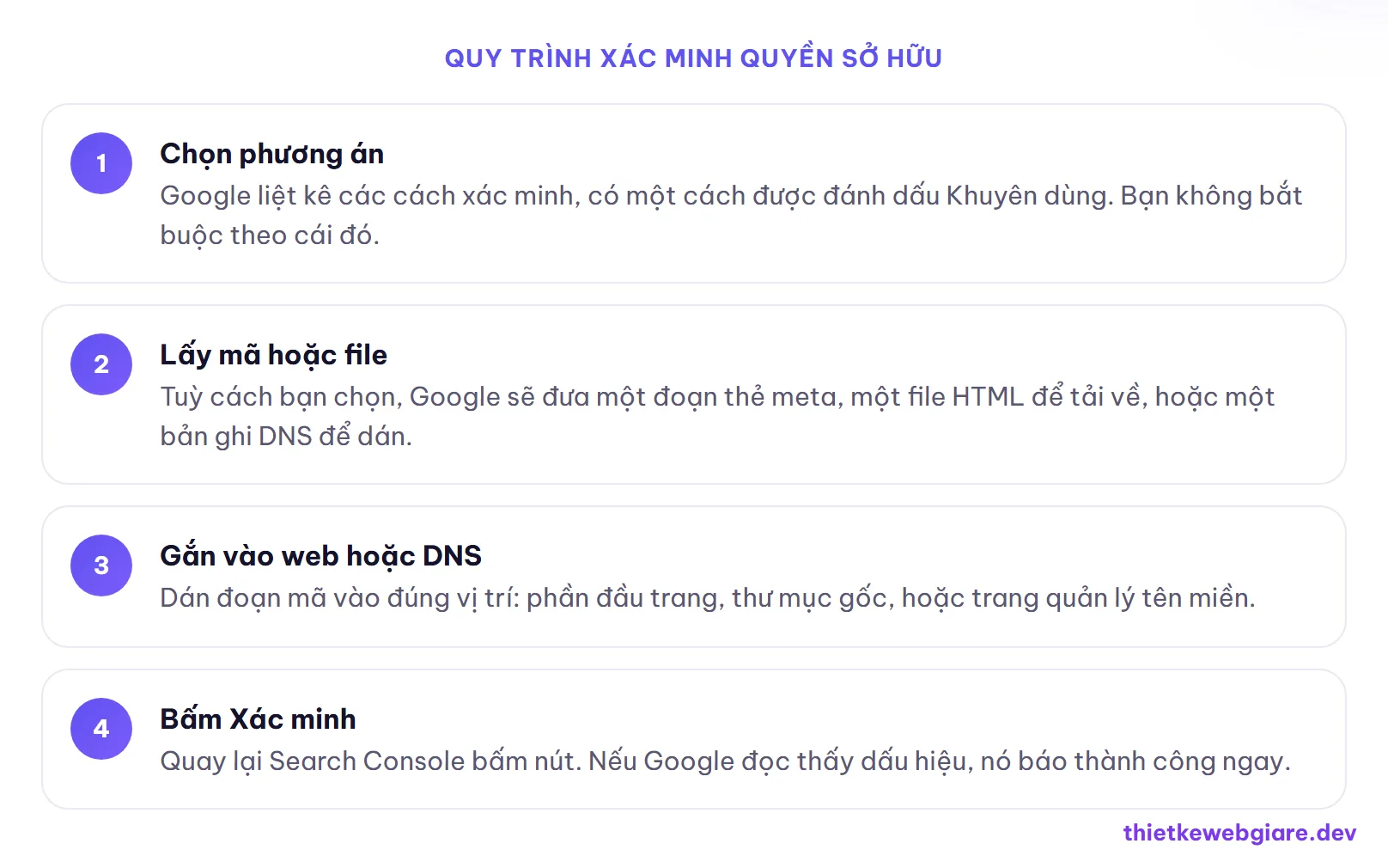 Quy trình xác minh quyền sở hữu — cài Google Search Console