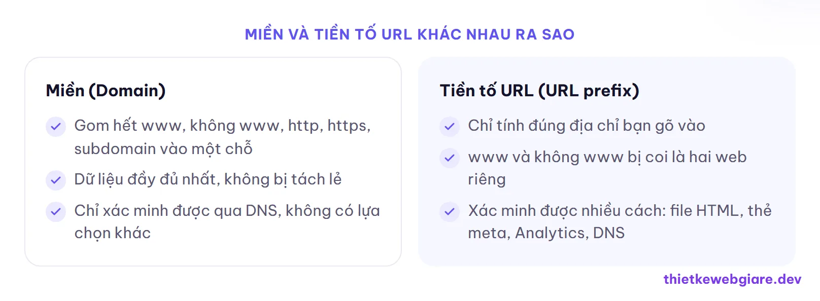 Miền và Tiền tố URL khác nhau ra sao — cài Google Search Console