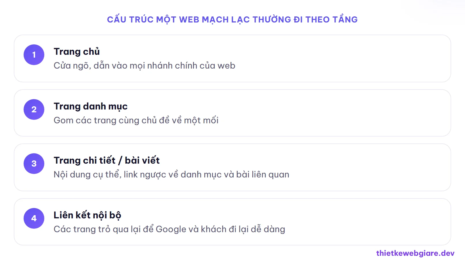 Cấu trúc một web mạch lạc thường đi theo tầng — website chuẩn SEO là gì
