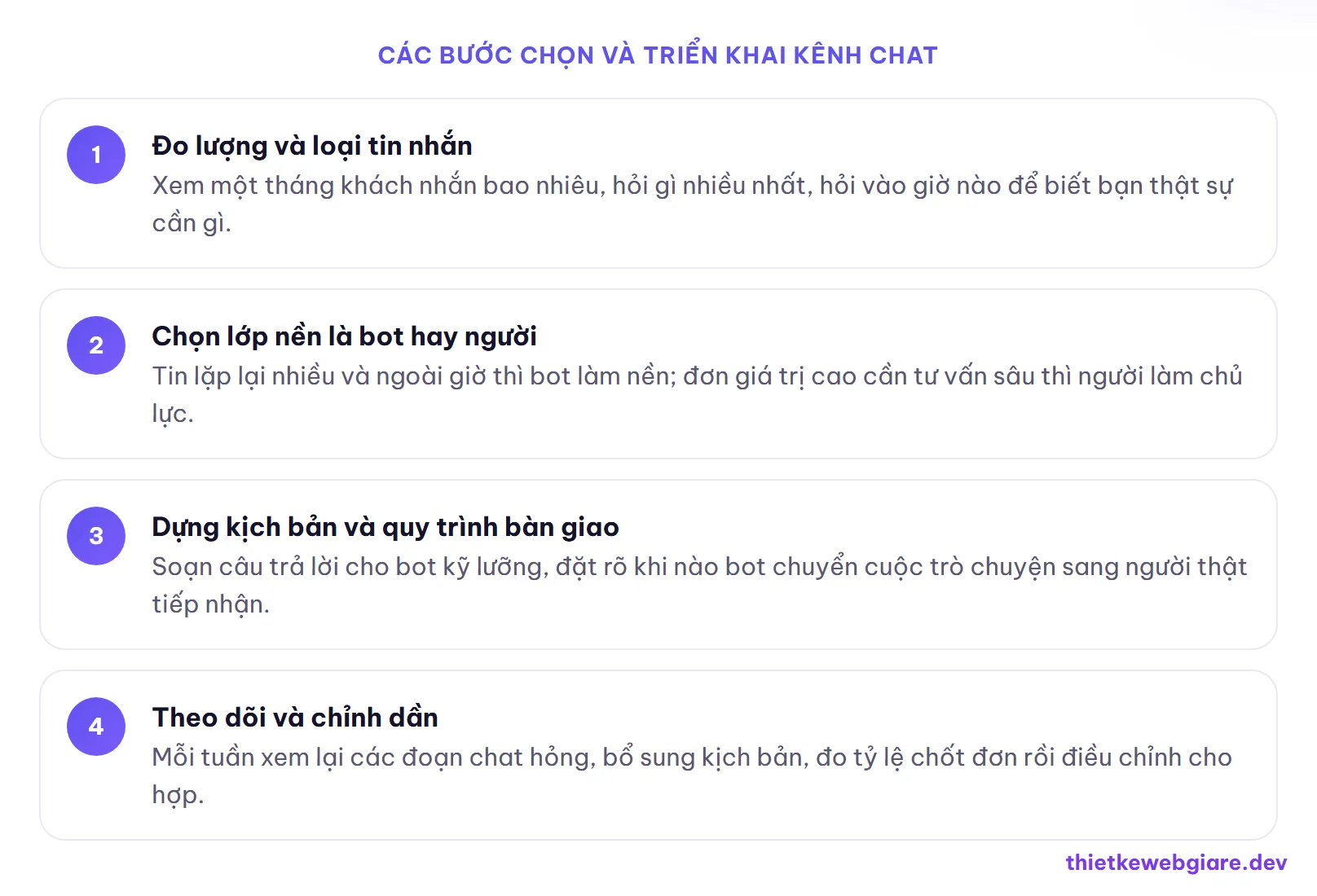 Các bước chọn và triển khai kênh chat — chatbot hay nhân viên trực