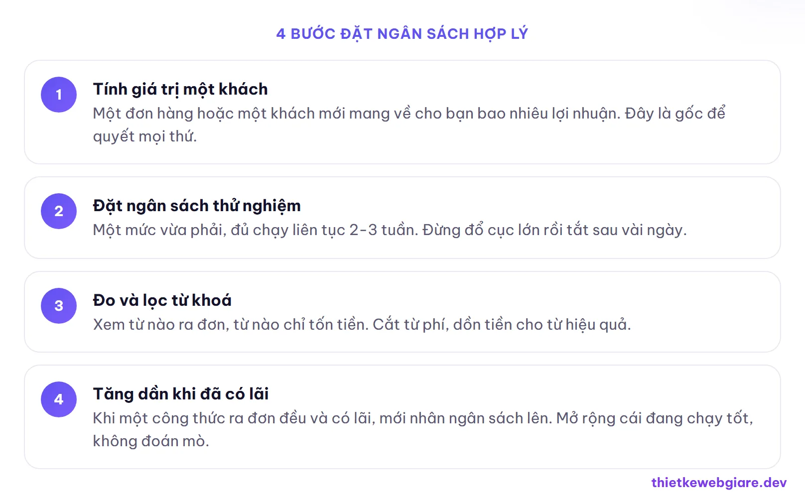 4 bước đặt ngân sách hợp lý — chi phí chạy quảng cáo Google