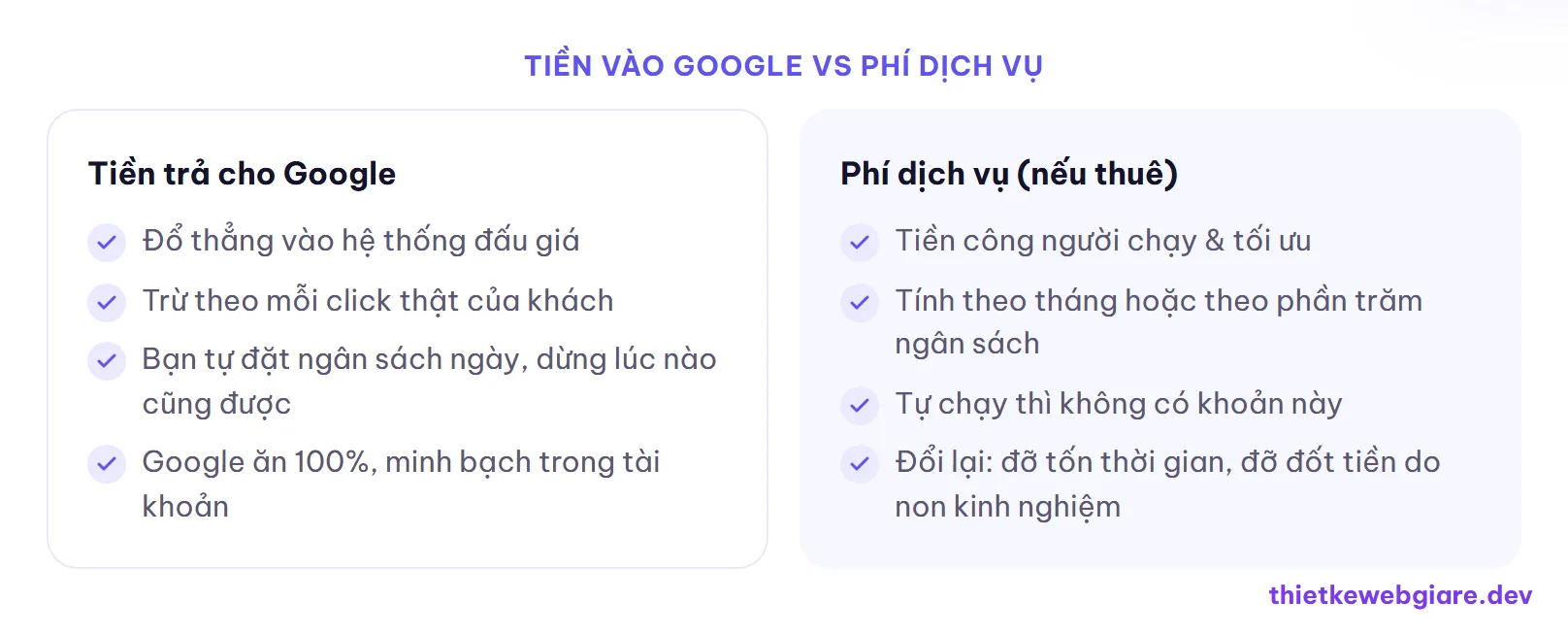 Tiền vào Google vs Phí dịch vụ — chi phí chạy quảng cáo Google