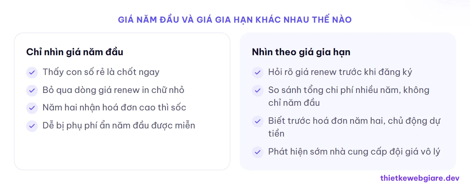 Giá năm đầu và giá gia hạn khác nhau thế nào — chi phí gia hạn tên miền hosting