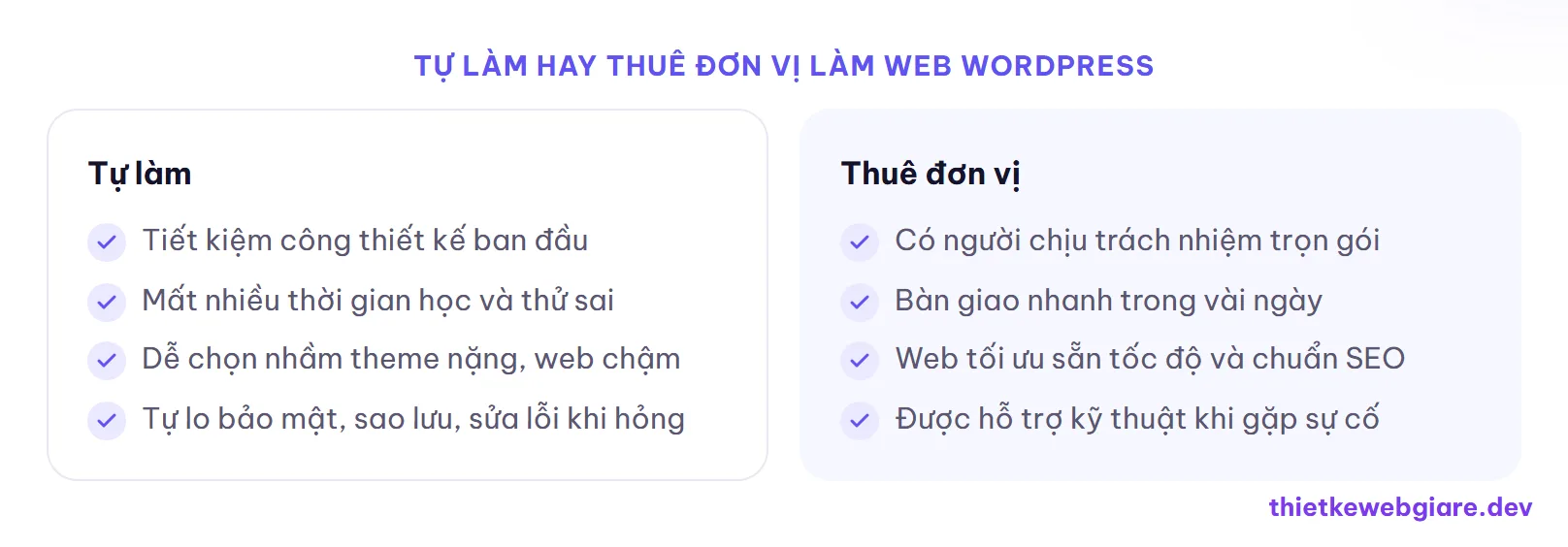 Tự làm hay thuê đơn vị làm web WordPress — chi phí làm web WordPress