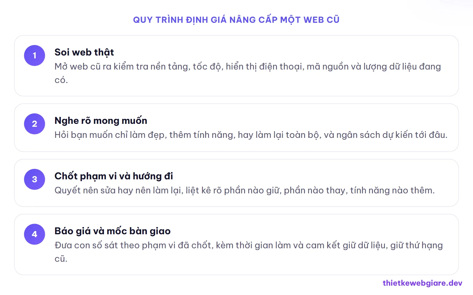 Quy trình định giá nâng cấp một web cũ — chi phí nâng cấp website cũ