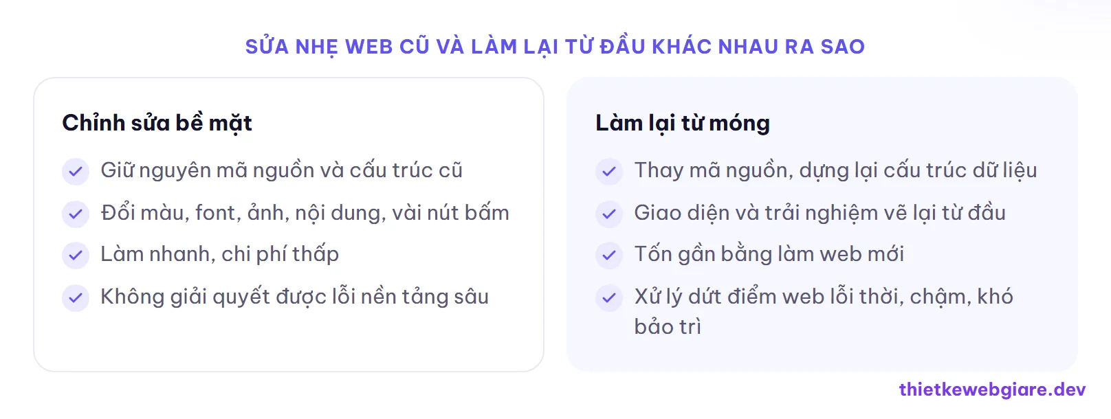 Sửa nhẹ web cũ và làm lại từ đầu khác nhau ra sao — chi phí nâng cấp website cũ