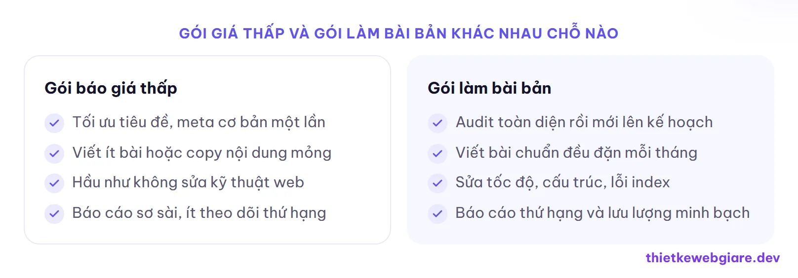 Gói giá thấp và gói làm bài bản khác nhau chỗ nào — chi phí SEO website