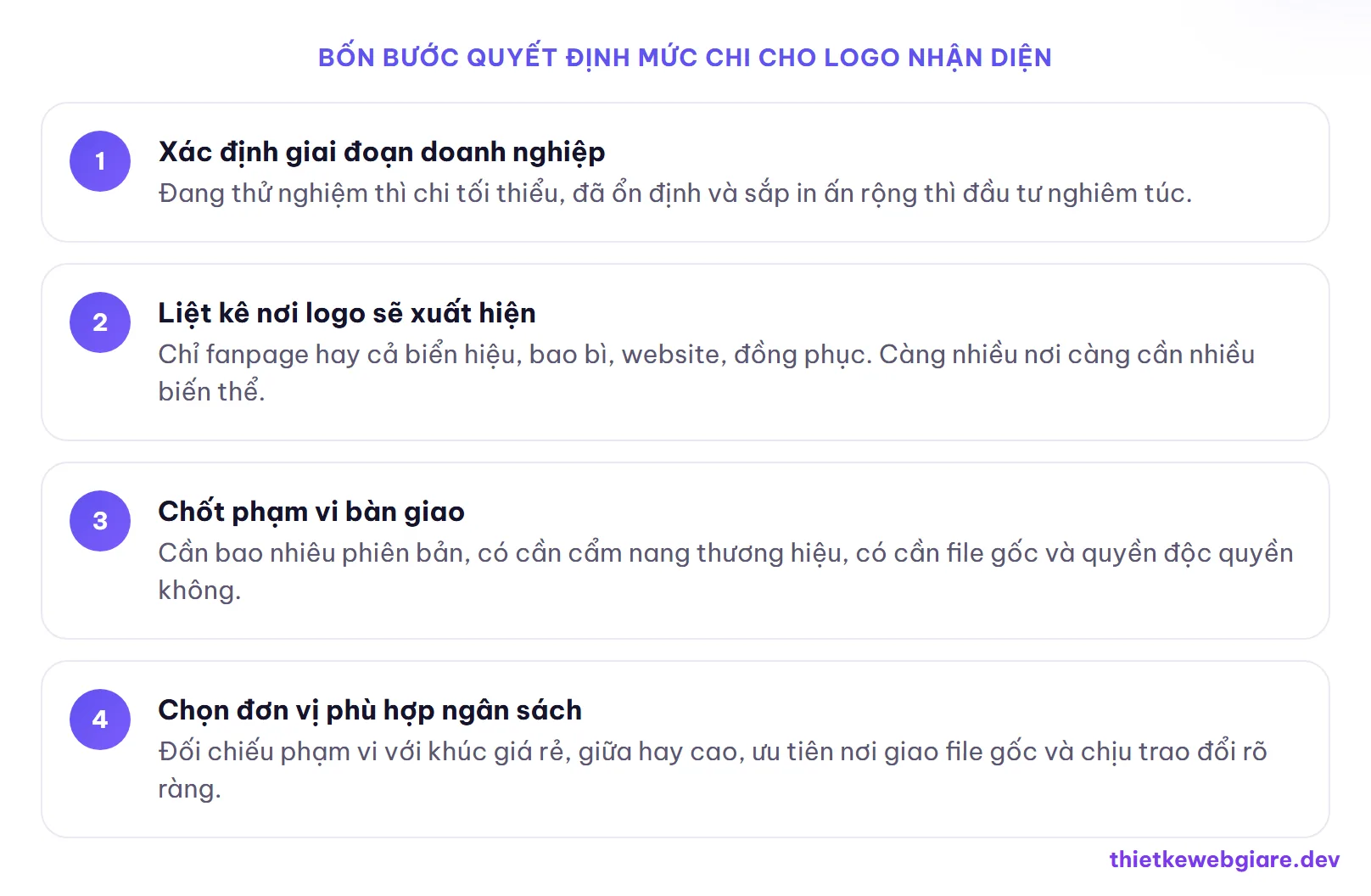 Bốn bước quyết định mức chi cho logo nhận diện — chi phí thiết kế logo nhận diện