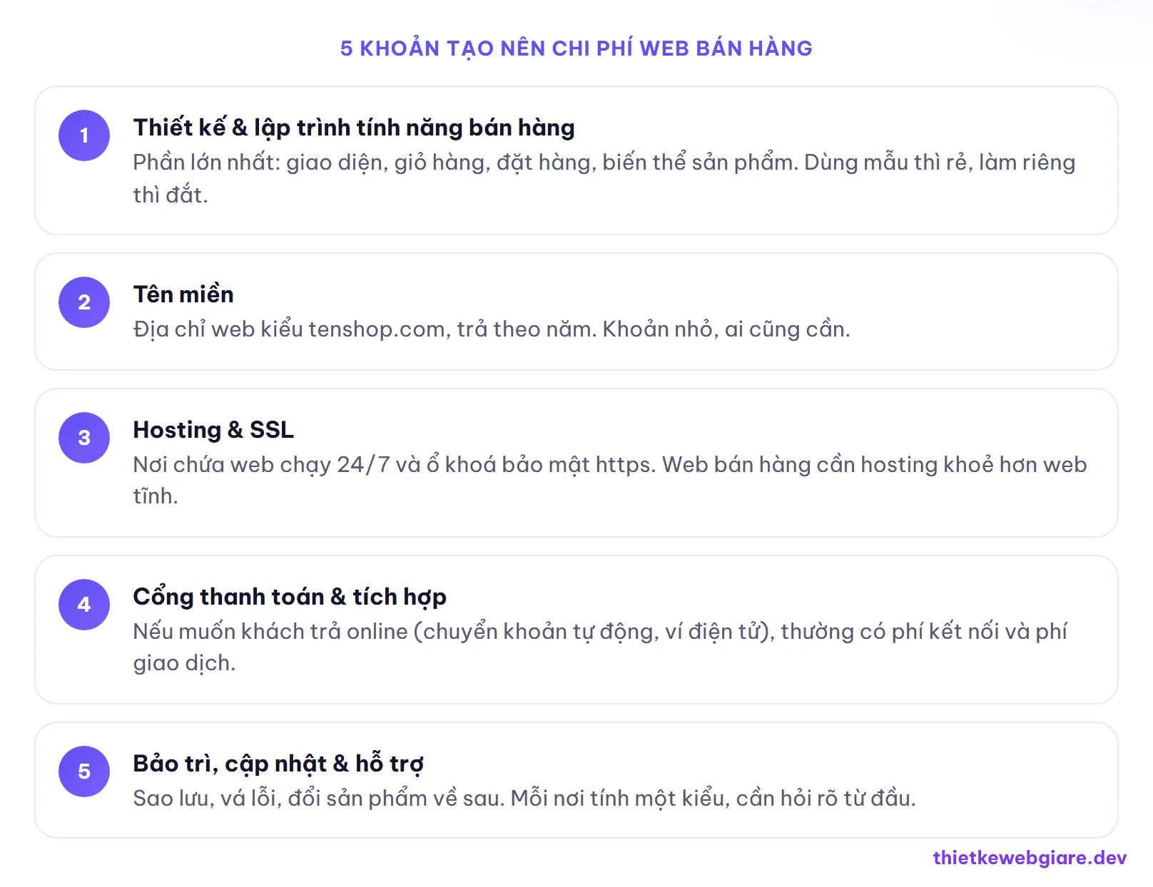 5 khoản tạo nên chi phí web bán hàng — chi phí thiết kế web bán hàng