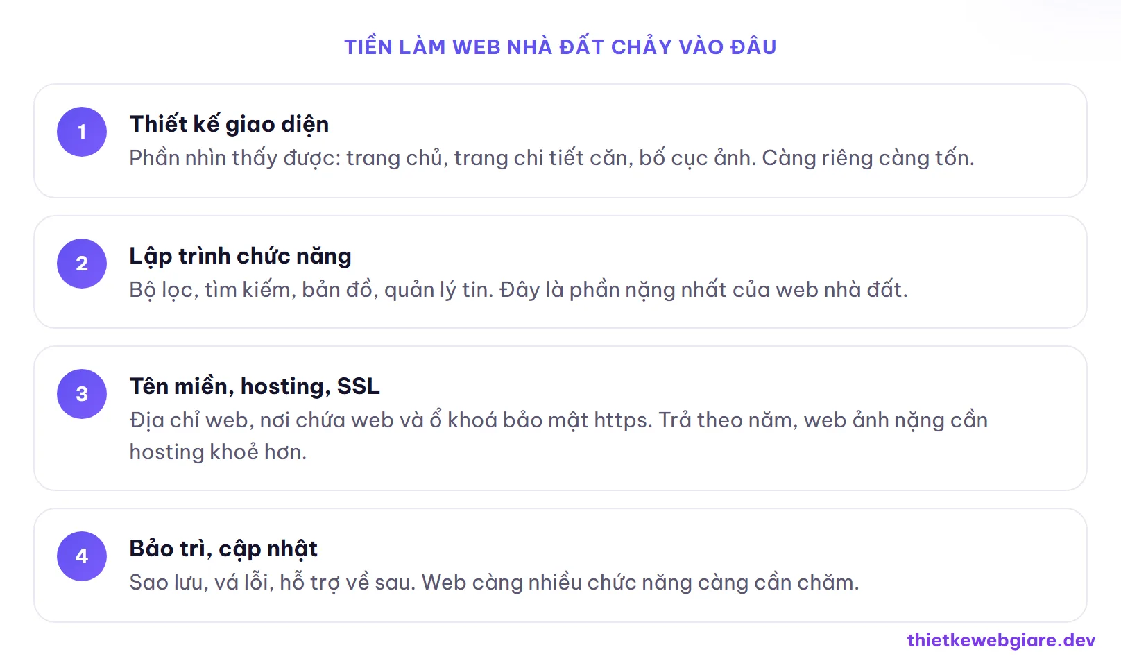 Tiền làm web nhà đất chảy vào đâu — chi phí thiết kế web bất động sản