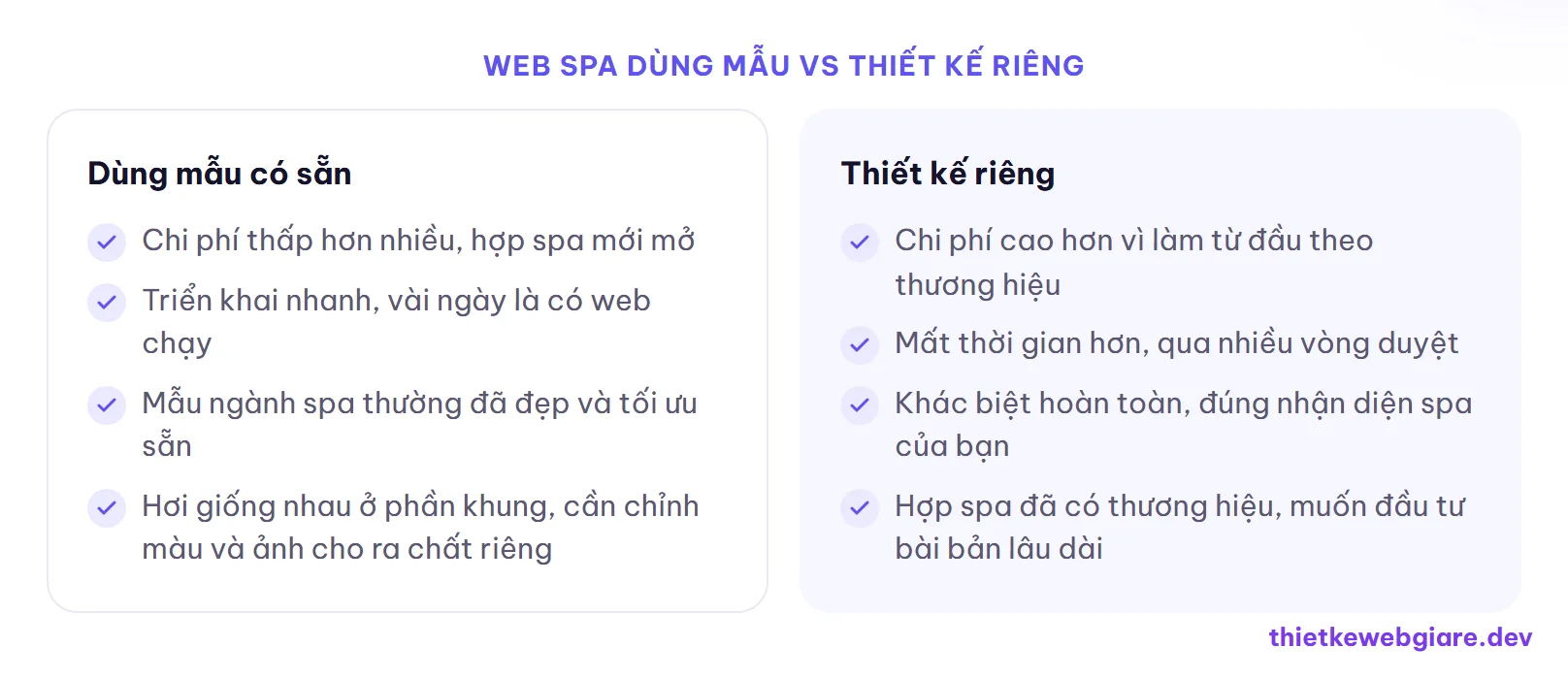 Web spa dùng mẫu vs thiết kế riêng — chi phí thiết kế web spa