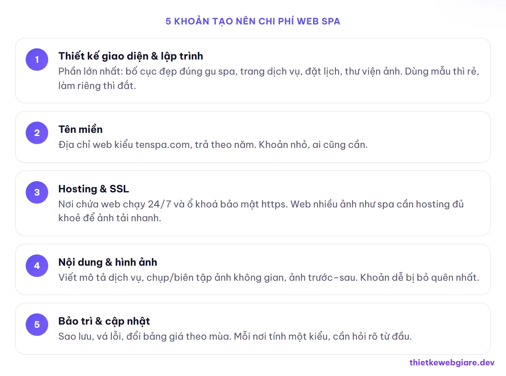 5 khoản tạo nên chi phí web spa — chi phí thiết kế web spa
