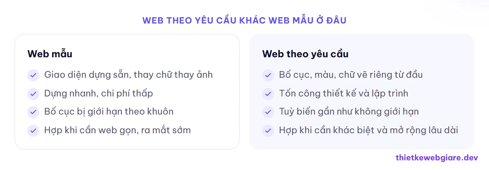 Web theo yêu cầu khác web mẫu ở đâu — chi phí thiết kế web theo yêu cầu