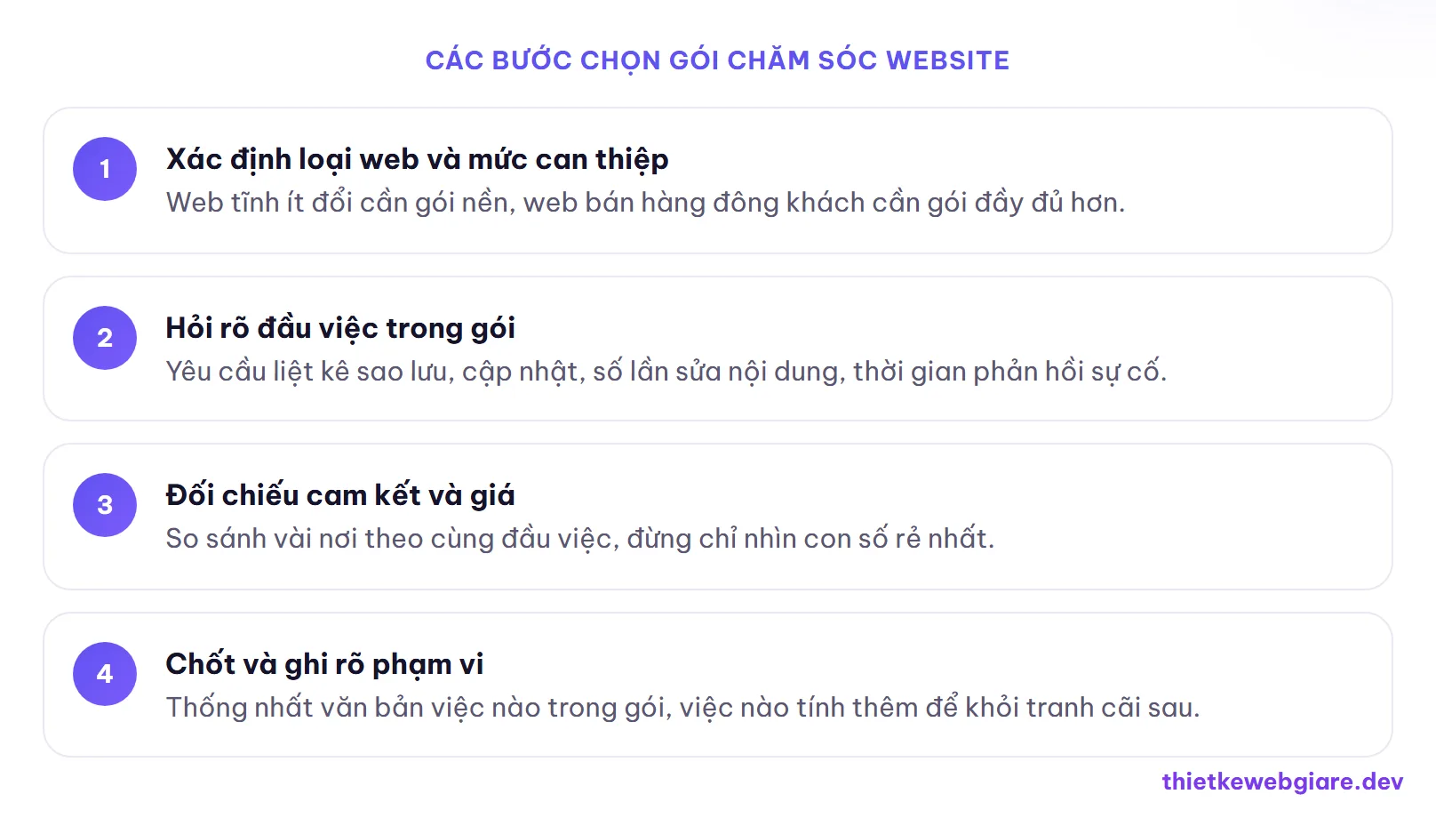 Các bước chọn gói chăm sóc website — chi phí thuê chăm sóc website
