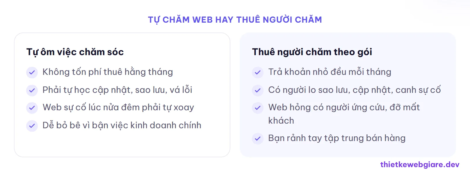 Tự chăm web hay thuê người chăm — chi phí thuê chăm sóc website